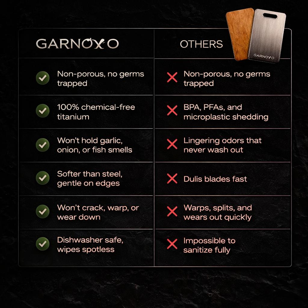Garnovo® Titanium Cutting Board